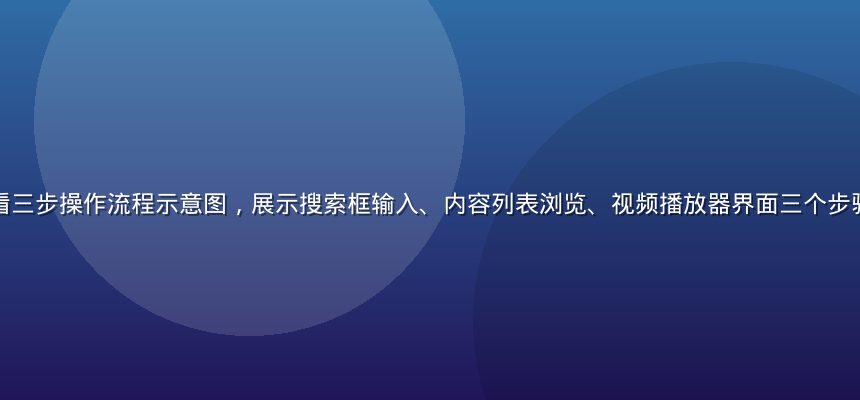 蘑菇视频在线观看三步操作流程示意图，展示搜索框输入、内容列表浏览、视频播放器界面三个步骤，界面简洁现代